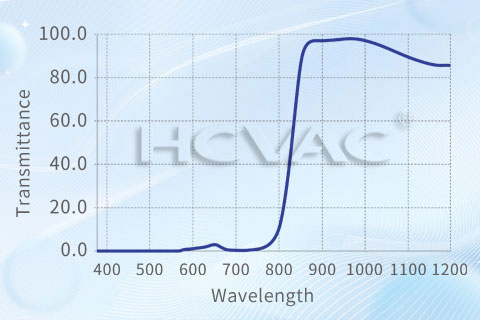 LiDAR